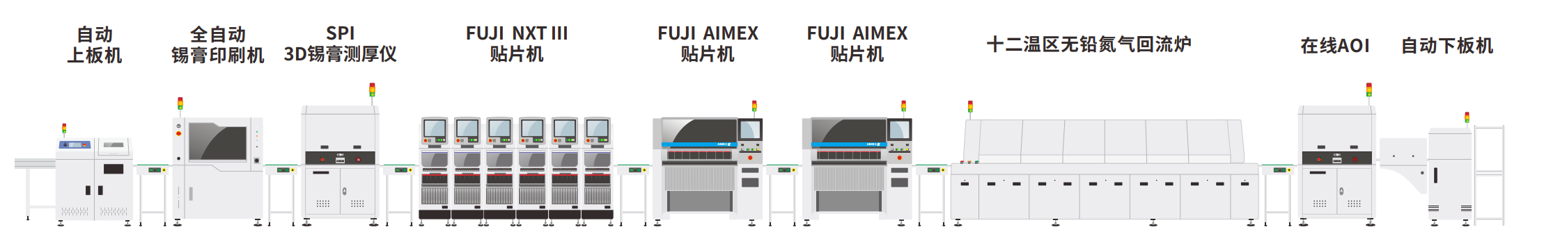 SMT產線典型配置(zhì)