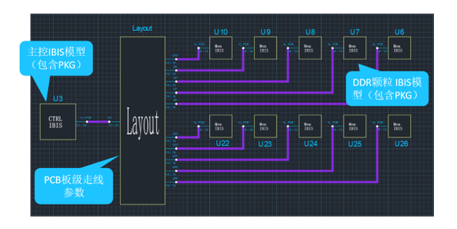 某國產CPU芯片 DDR5-1拖10拓撲板載顆粒全(quán)通(tōng)道仿真案(àn)例