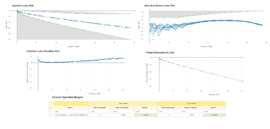 基於S參數的無源通道評估(gū)