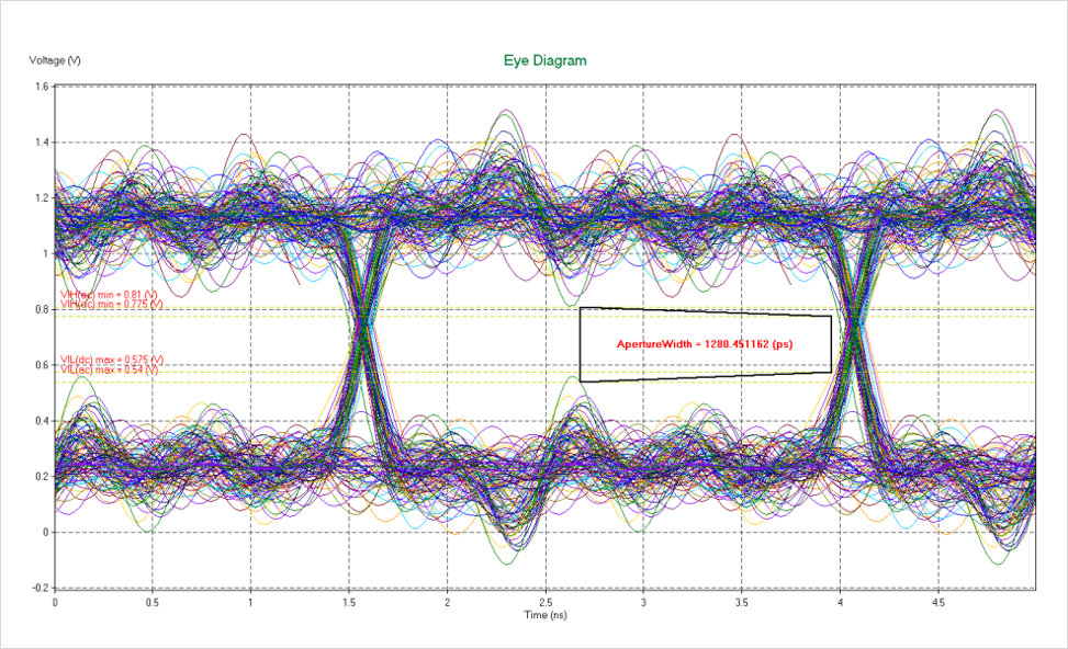 DDR4-DDR5-LPDDR5-過孔（kǒng）STUB-拓撲