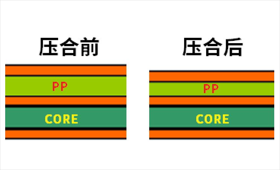 DDR4-DDR5-LPDDR5-過孔STUB-拓撲（pū）