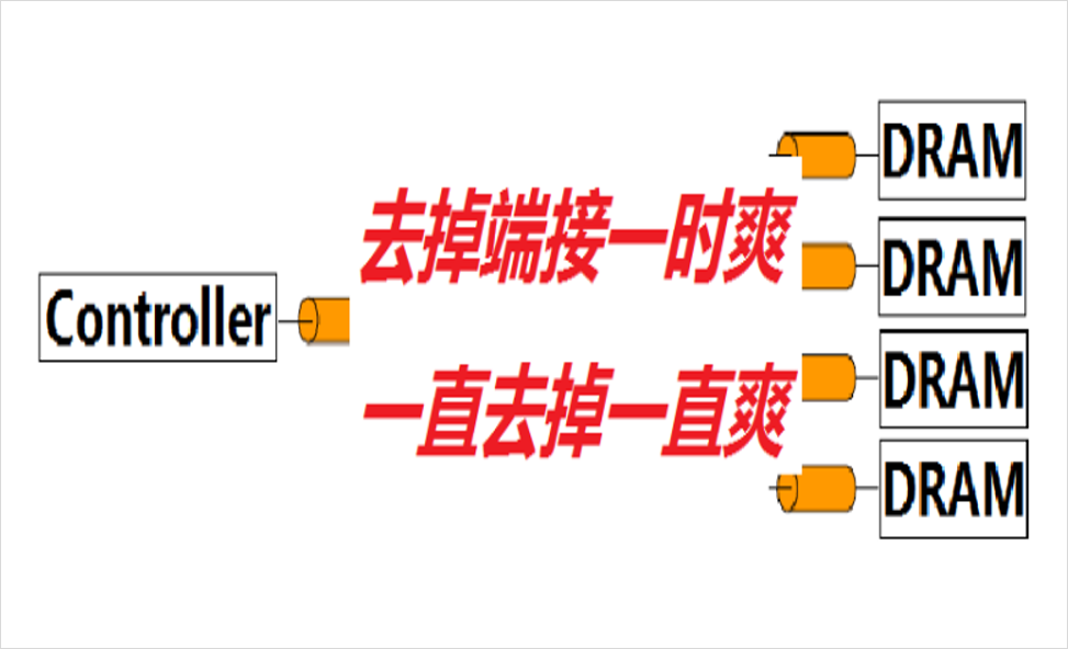 DDR4-DDR5-LPDDR5-過孔STUB-拓（tuò）撲