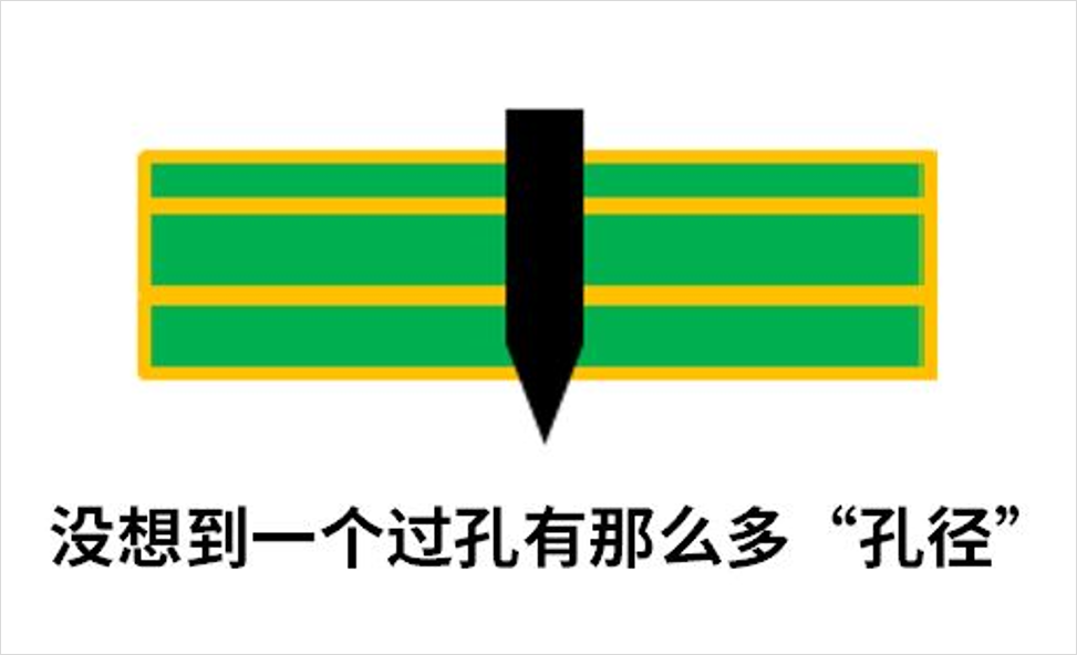 DDR4-DDR5-LPDDR5-過（guò）孔（kǒng）STUB-拓撲