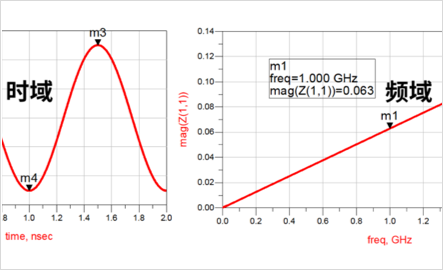 DDR4-DDR5-LPDDR5-過孔STUB-拓撲