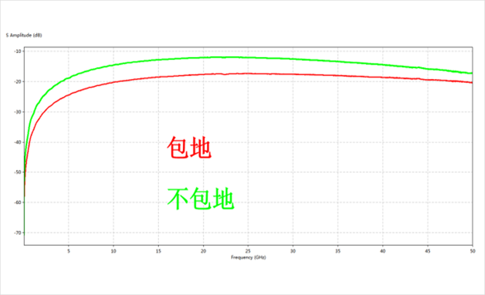 DDR4-DDR5-LPDDR5-過孔STUB-拓撲