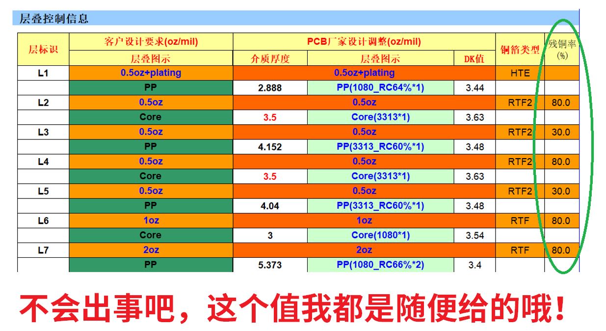 DDR4-DDR5-LPDDR5-過孔STUB-拓撲