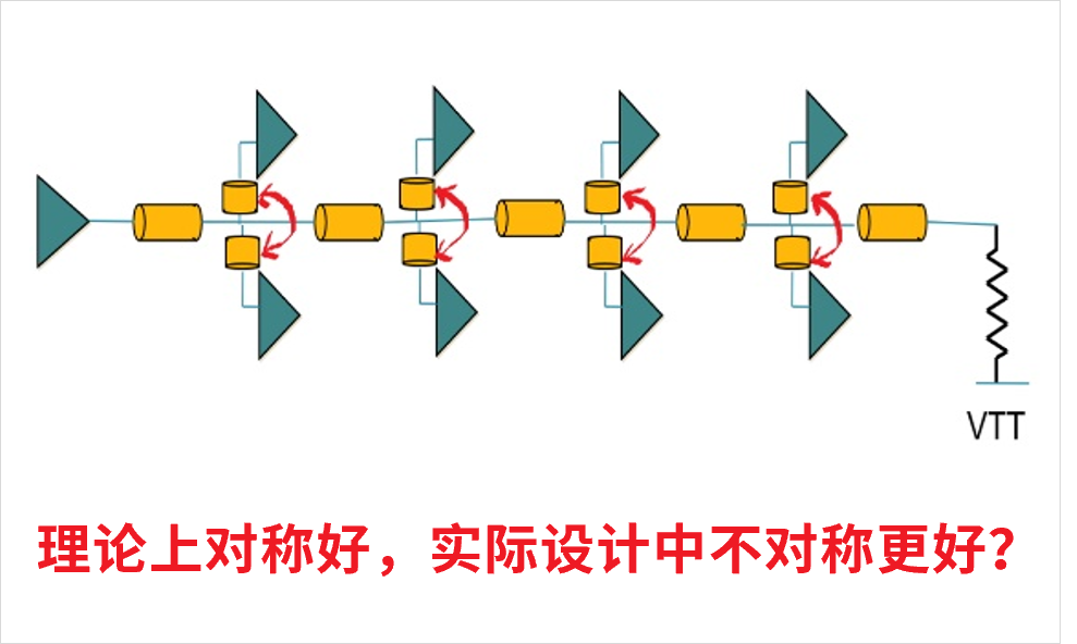 DDR4-DDR5-LPDDR5-過孔STUB-拓撲（pū）