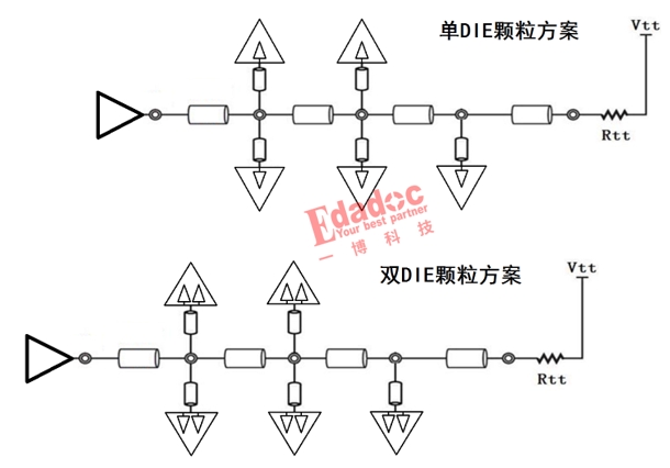 DDR4-DDR5-LPDDR5-過孔STUB-拓撲