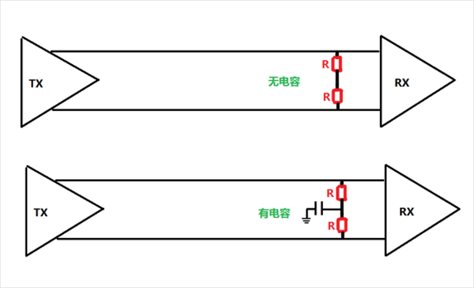 DDR4-DDR5-LPDDR5-過孔STUB-拓撲