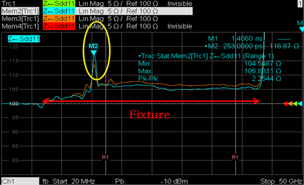 DDR4-DDR5-LPDDR5-過孔STUB-拓撲