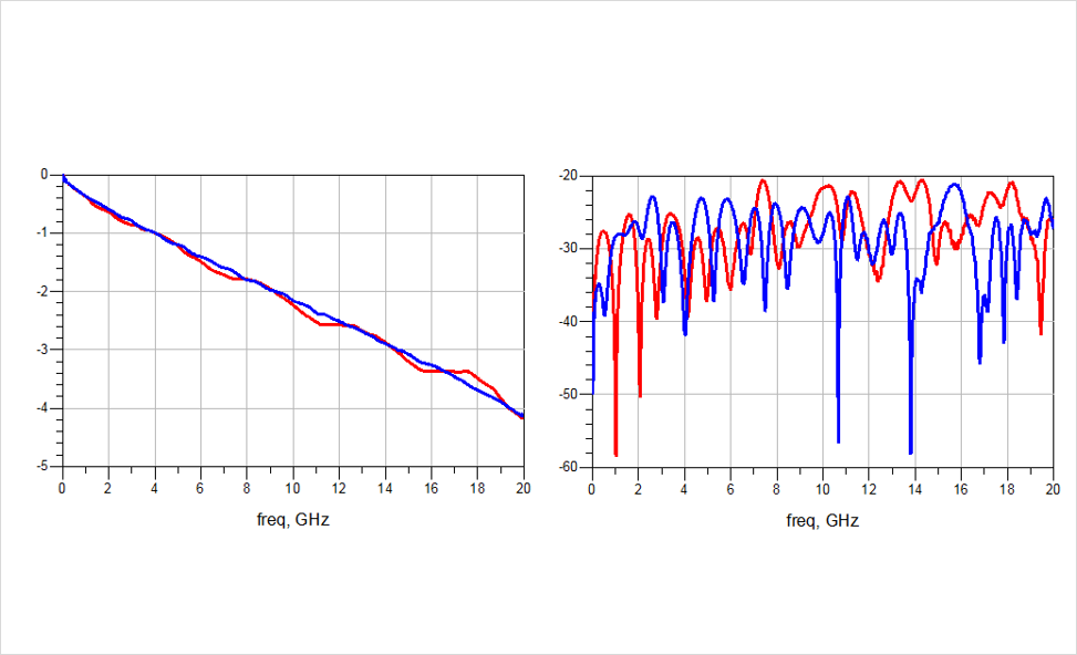 DDR4-DDR5-LPDDR5-過孔STUB-拓撲