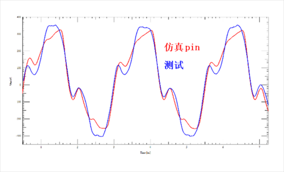 DDR4-DDR5-LPDDR5-過孔STUB-拓撲
