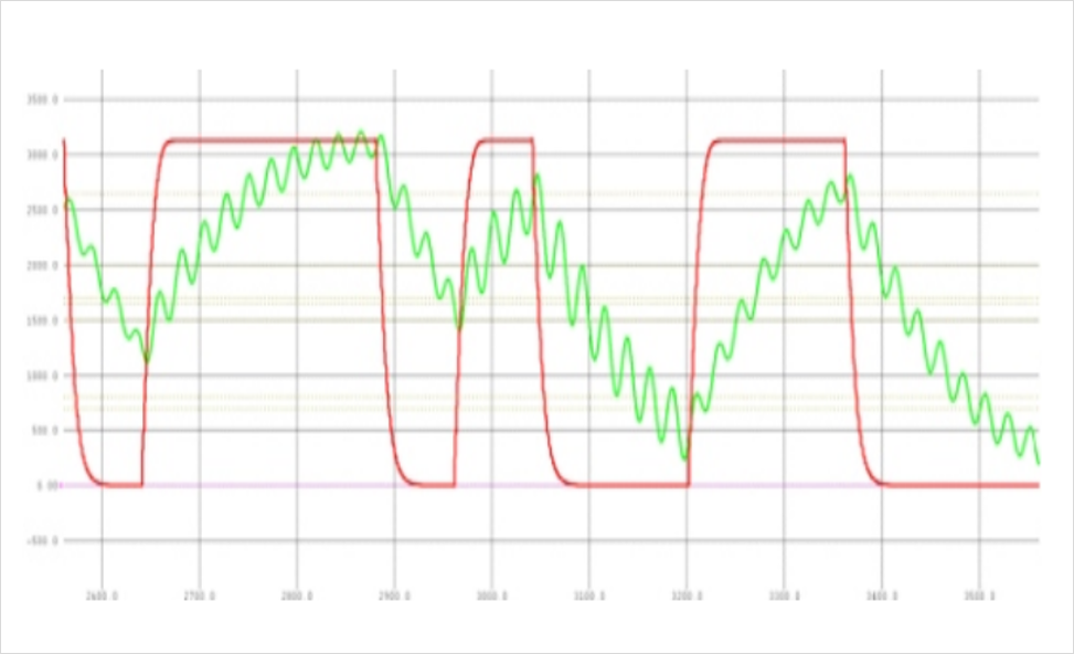 DDR4-DDR5-LPDDR5-過孔STUB-拓（tuò）撲